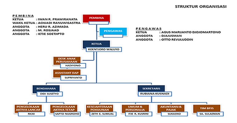 Struktur Organisasi